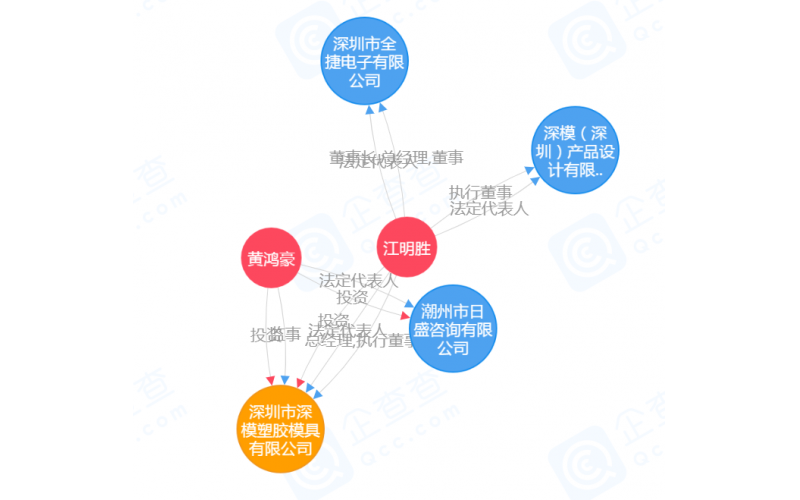 公司的歷史，見證過程的全部，有如穿越